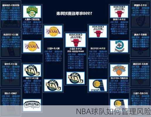 NBA球队如何管理风险