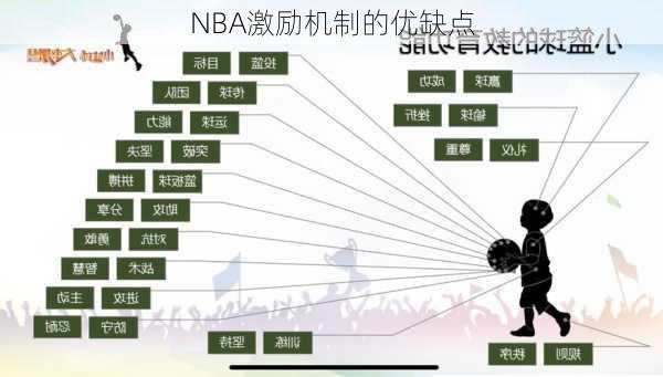 NBA激励机制的优缺点