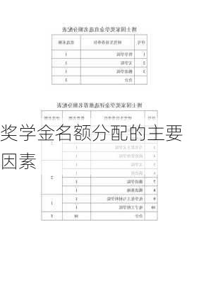 奖学金名额分配的主要因素