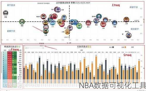 NBA数据可视化工具