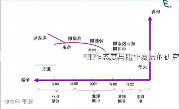 工作态度与职业发展的研究