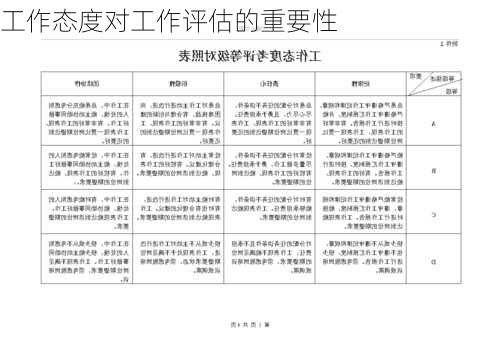 工作态度对工作评估的重要性