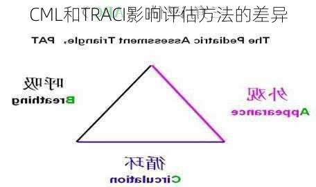 CML和TRACI影响评估方法的差异