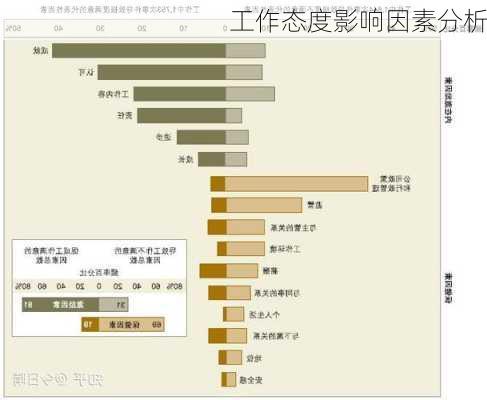 工作态度影响因素分析