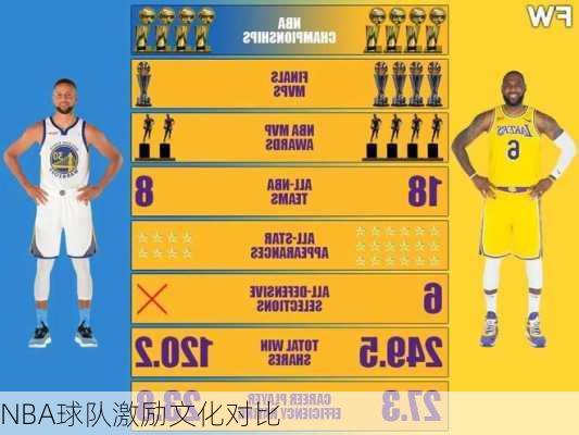 NBA球队激励文化对比