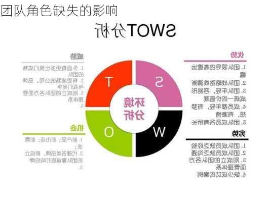 团队角色缺失的影响