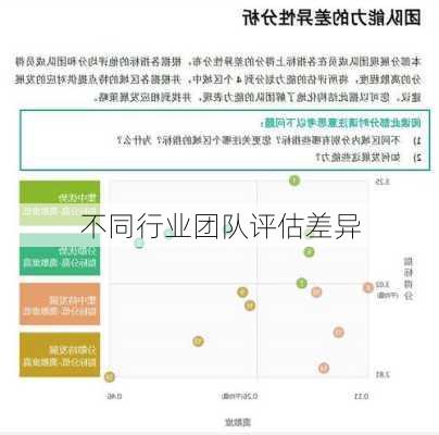 不同行业团队评估差异