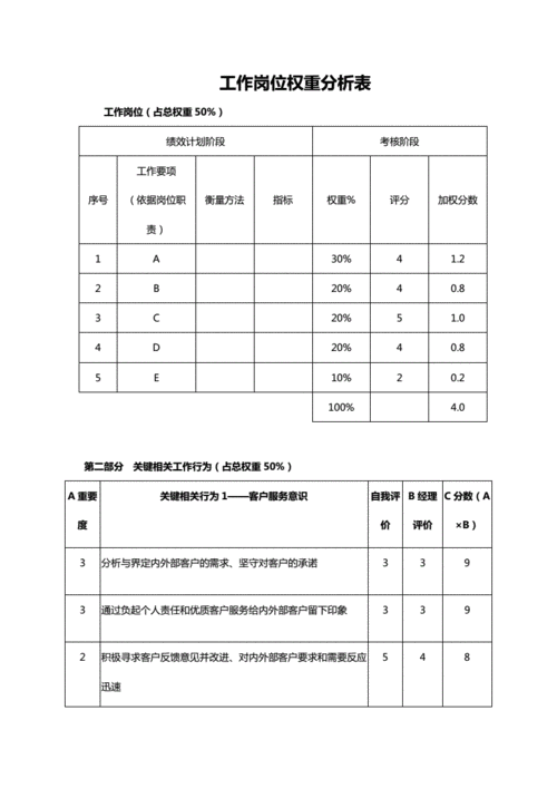 成果评估中的权重分配