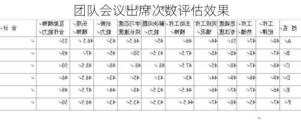 团队会议出席次数评估效果