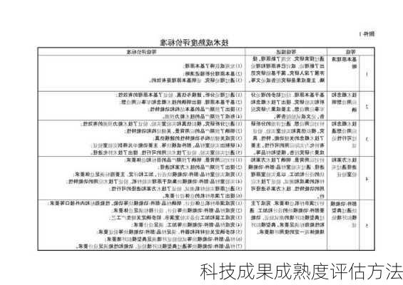 科技成果成熟度评估方法