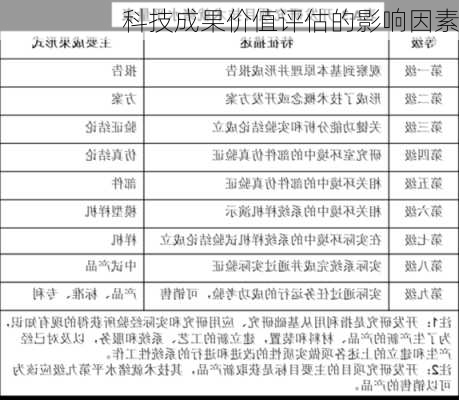 科技成果价值评估的影响因素