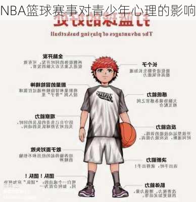 NBA篮球赛事对青少年心理的影响