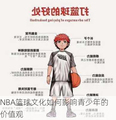 NBA篮球文化如何影响青少年的价值观