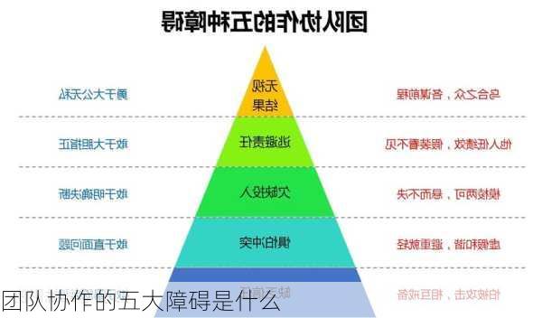 团队协作的五大障碍是什么