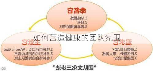 如何营造健康的团队氛围