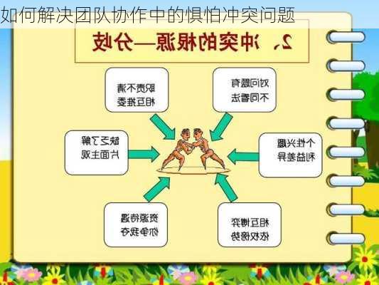 如何解决团队协作中的惧怕冲突问题