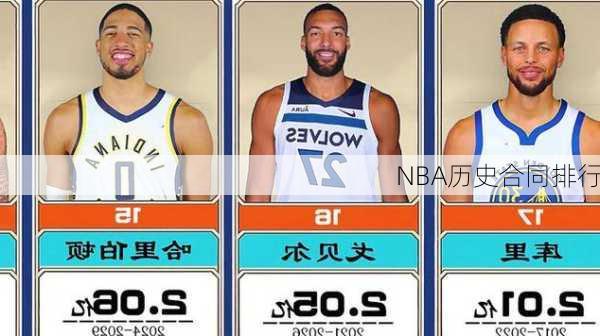 NBA历史合同排行