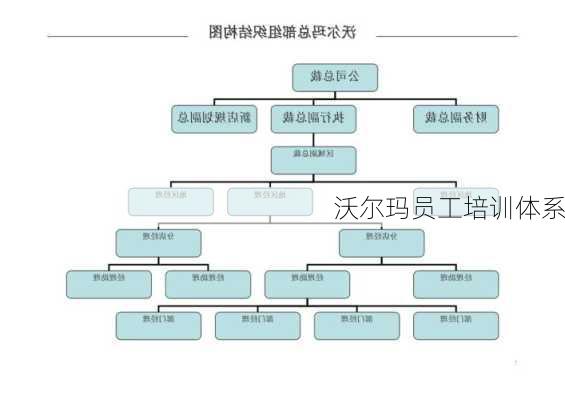 沃尔玛员工培训体系