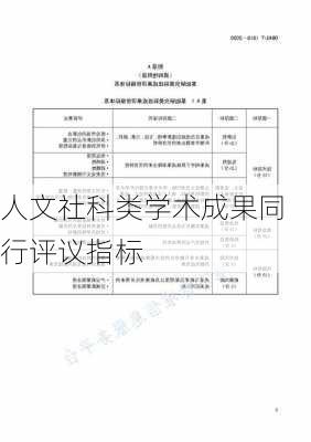 人文社科类学术成果同行评议指标