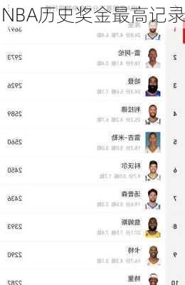 NBA历史奖金最高记录