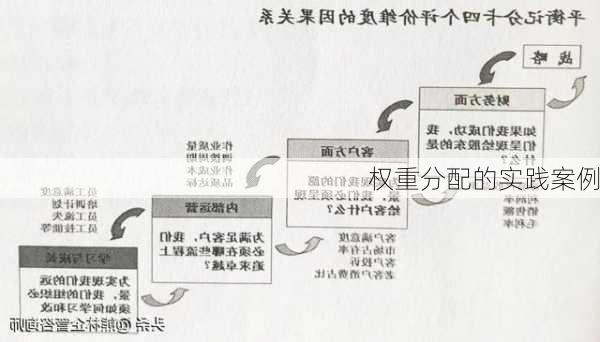 权重分配的实践案例