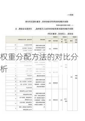 权重分配方法的对比分析