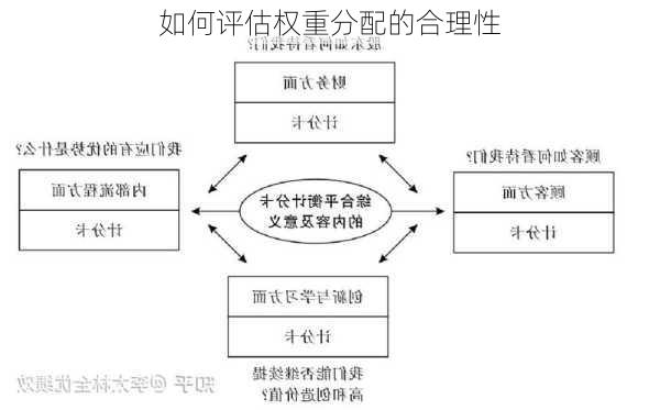 如何评估权重分配的合理性