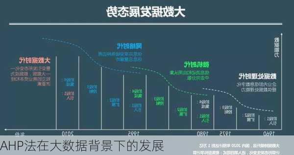 AHP法在大数据背景下的发展