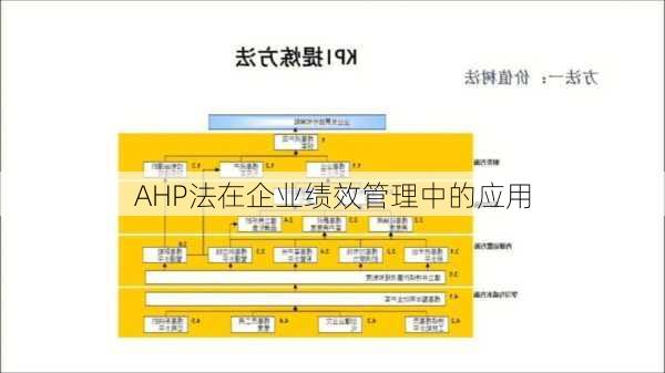 AHP法在企业绩效管理中的应用