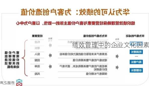 绩效管理中的企业文化因素