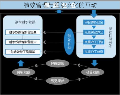 绩效管理与组织文化的互动