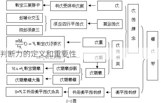 判断力的定义和重要性