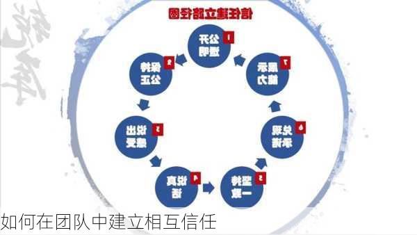 如何在团队中建立相互信任