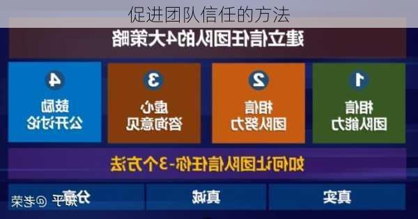 促进团队信任的方法