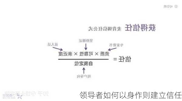 领导者如何以身作则建立信任