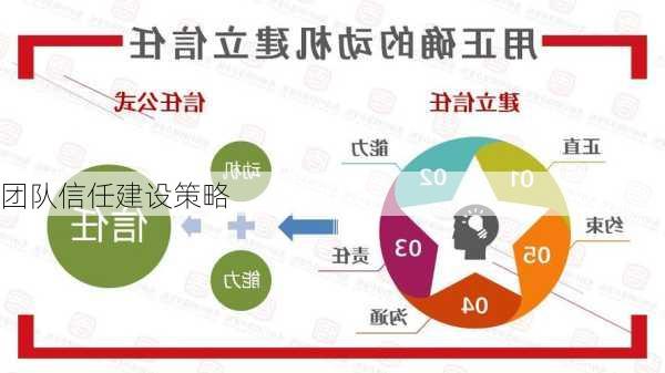 团队信任建设策略