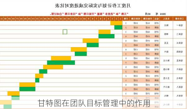 甘特图在团队目标管理中的作用