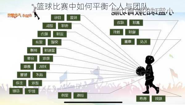 篮球比赛中如何平衡个人与团队