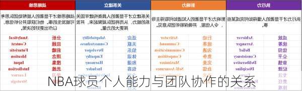 NBA球员个人能力与团队协作的关系