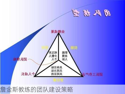 詹金斯教练的团队建设策略