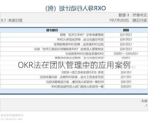 OKR法在团队管理中的应用案例