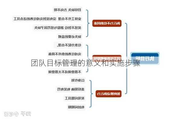 团队目标管理的意义和实施步骤