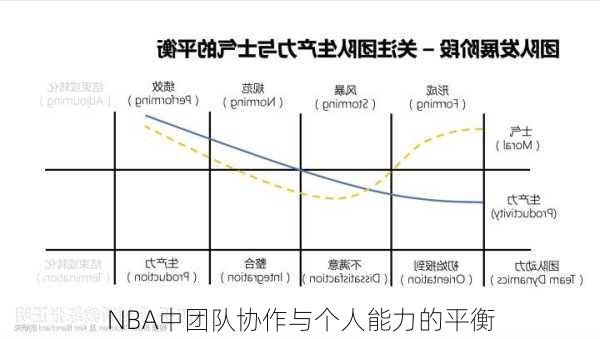 NBA中团队协作与个人能力的平衡