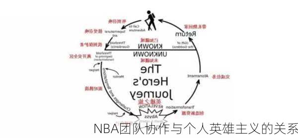 NBA团队协作与个人英雄主义的关系