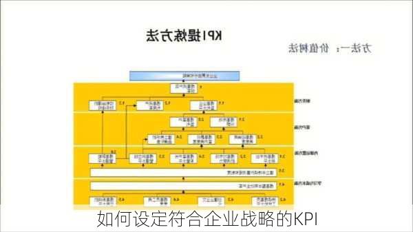 如何设定符合企业战略的KPI