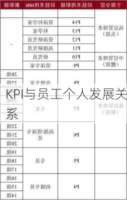 KPI与员工个人发展关系