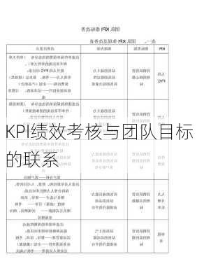 KPI绩效考核与团队目标的联系