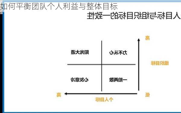 如何平衡团队个人利益与整体目标