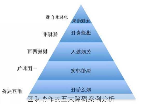 团队协作的五大障碍案例分析