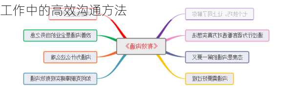 工作中的高效沟通方法